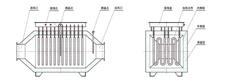 風(fēng)道電加熱器廠家
